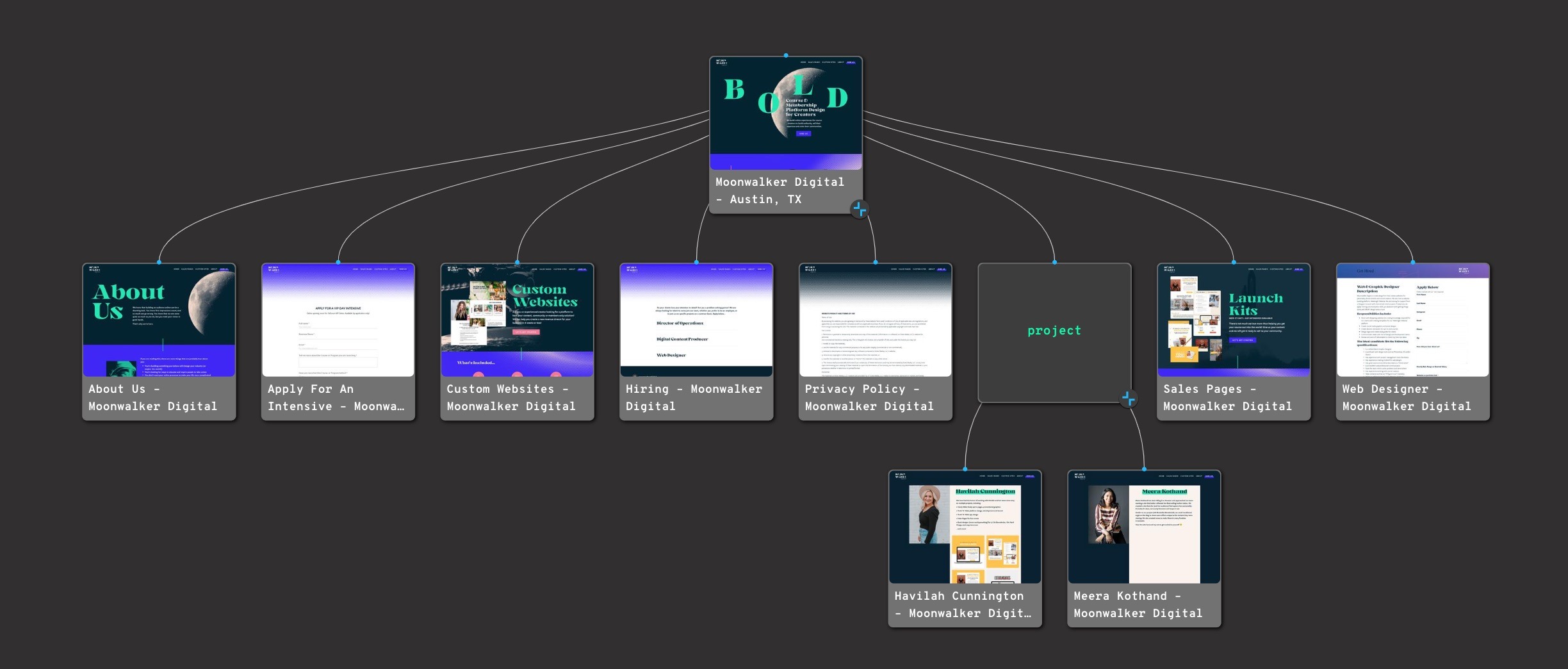 Website Mapping TOol