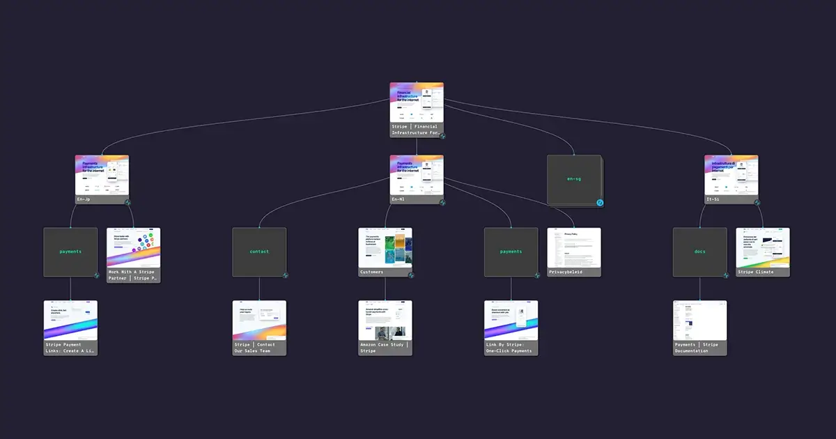 Website mapping tool example