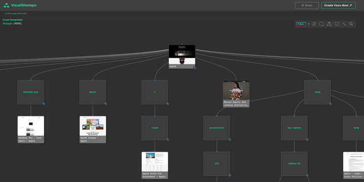 Apple.com Sample VisualSitemap