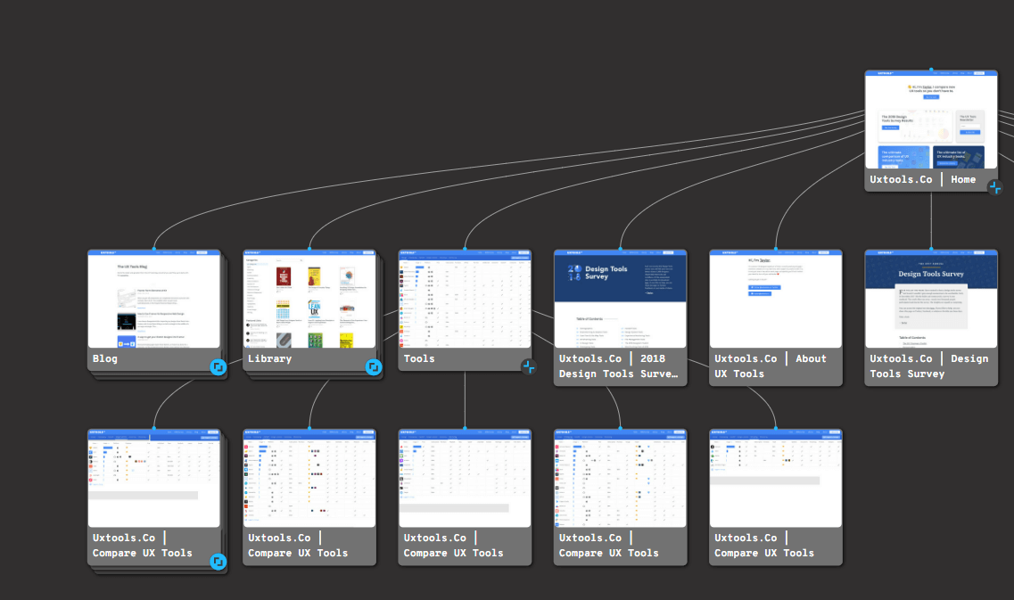 UXTools.co Visual Sitemap