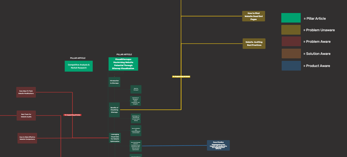 Interlinking with VisualFlows