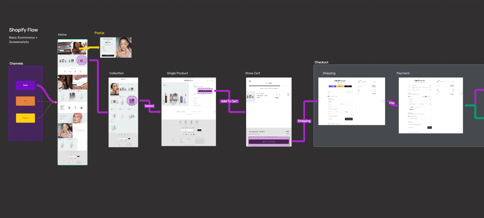 shopify ecommerce flow