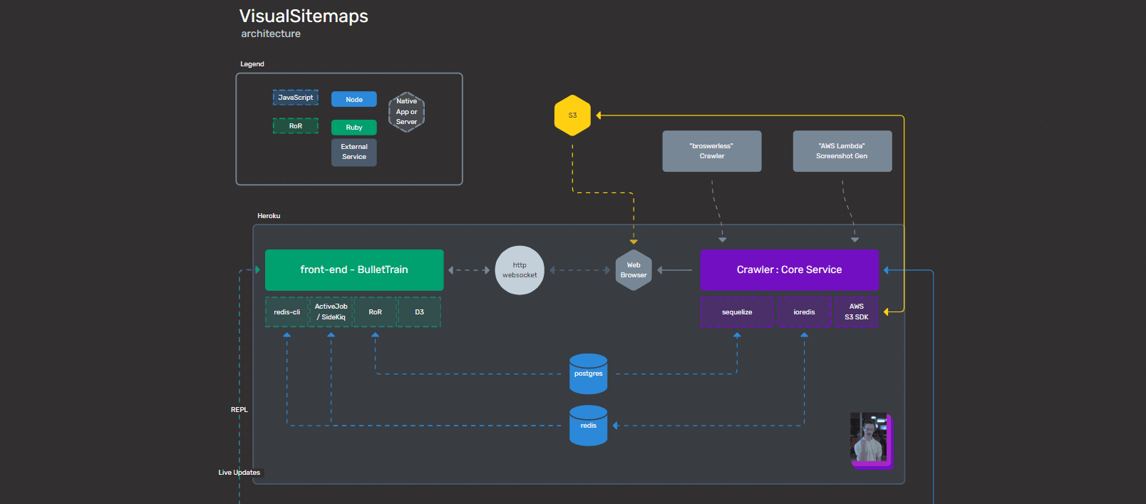 website-structure-plan