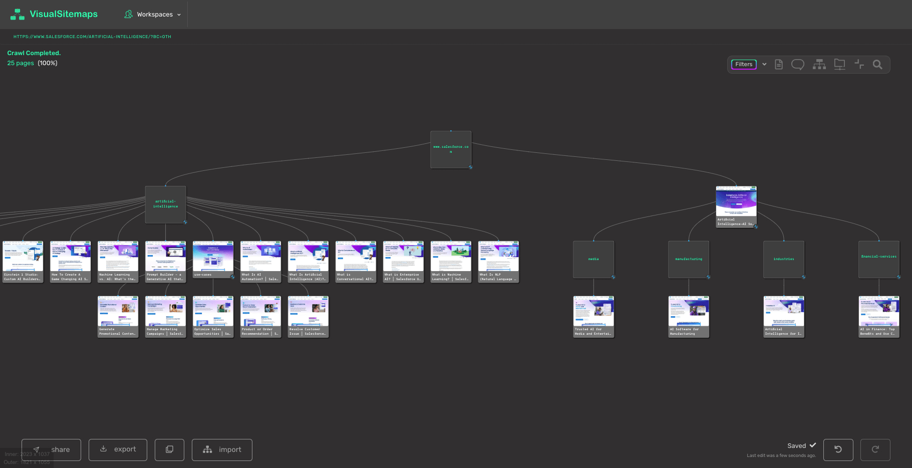 visualsitemaps-salesforce-sitemap