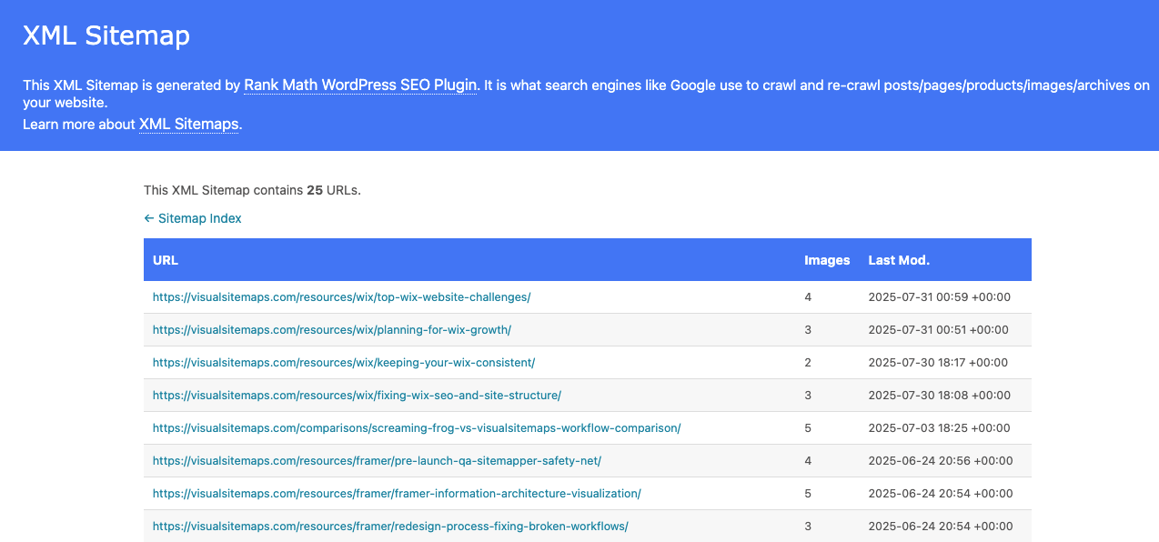 Sitemap XML generation