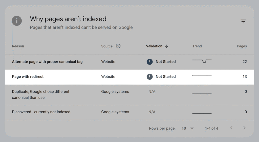 sitemap-page-indexing-redirects
